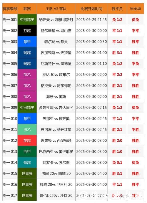世界杯外围竞猜中奖概率如何提高？